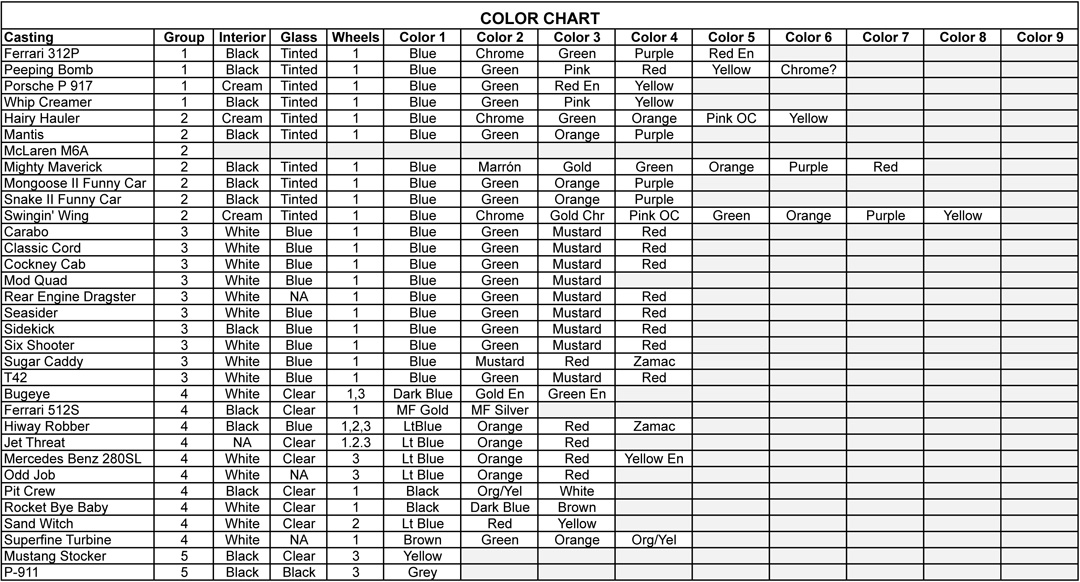 hot wheels collectors checklist